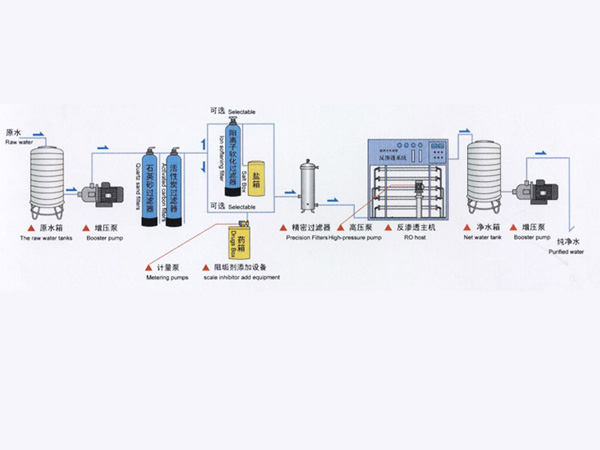 单级反渗透纯净水设备工程流程图